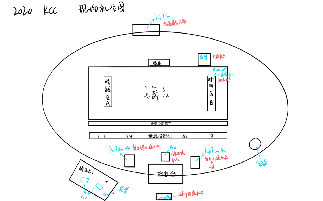 动画与数字艺术学院产学研结合开展电竞实习